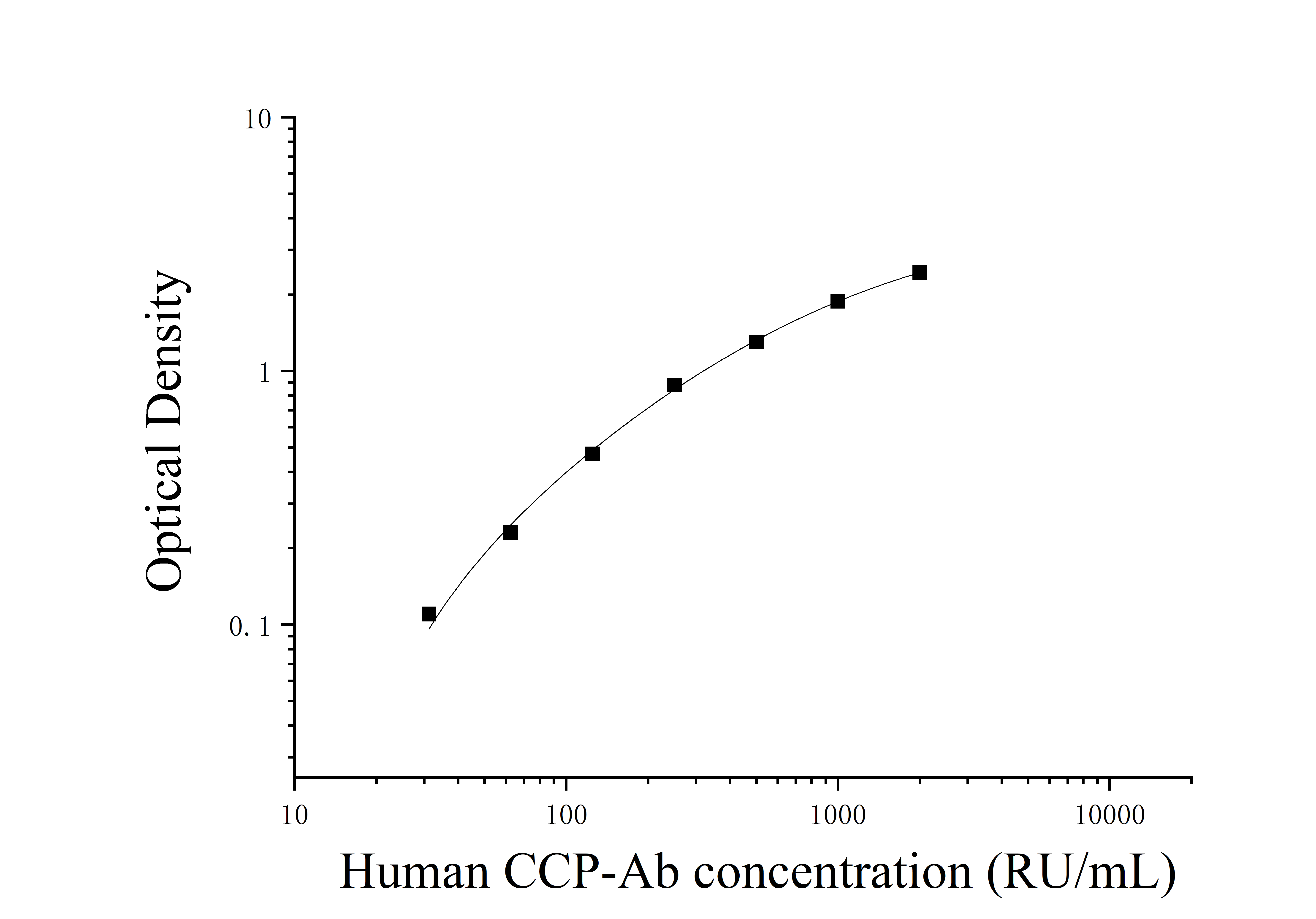 Human Anti-CCP Antibody (CCP-Ab) ELISA Kit Human Anti-CCP Antibody (CCP-Ab) ELISA Kit